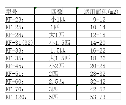 大观空调维修